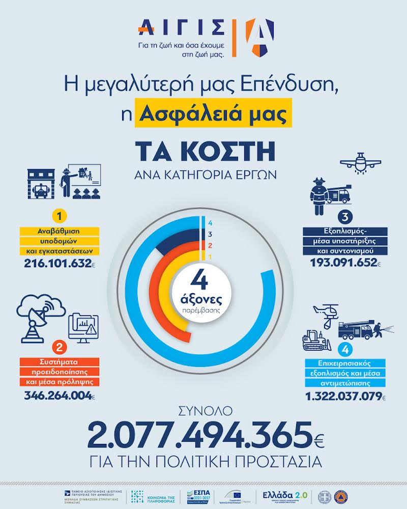 ΠΡΟΓΡΑΜΜΑ ΠΟΛΙΤΙΚΗΣ ΠΡΟΣΤΑΣΙΑΣ ΑΙΓΙΣ