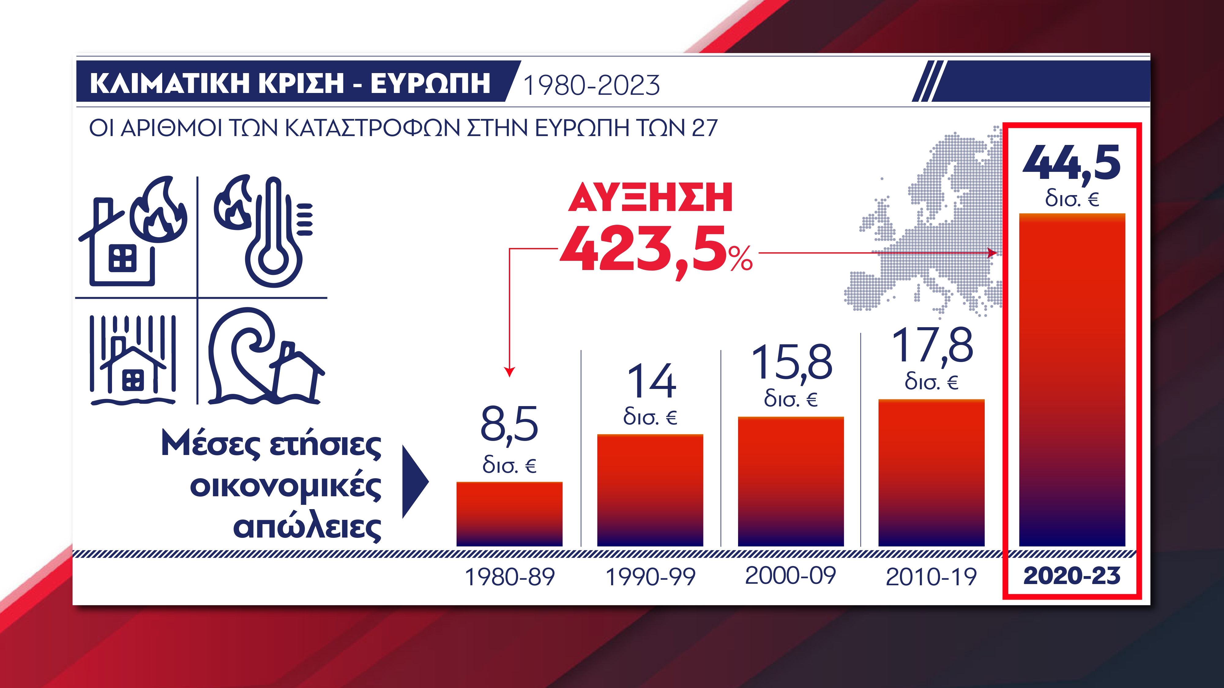 Αποτίμηση Αντιπυρικής Περιόδου 2024